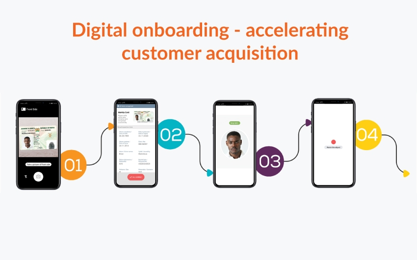 Digital Onboarding Experience